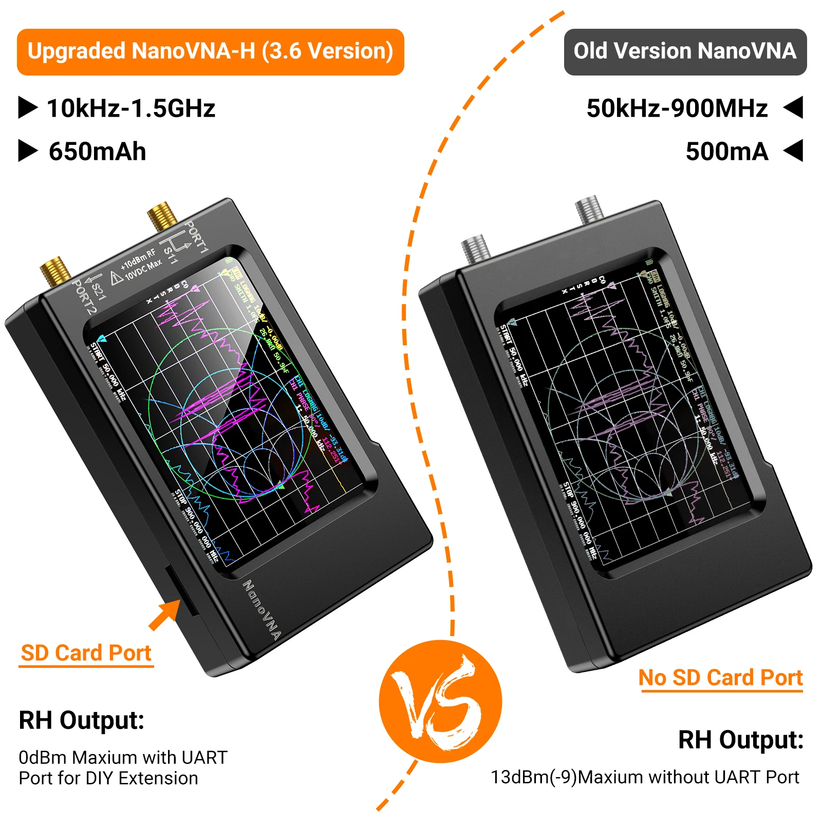Nanovna-H Vector Netwerk Anten - Logic Analyzer Usb recensie en prijs